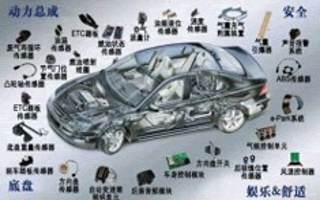 汽车电子行业应用解决方案